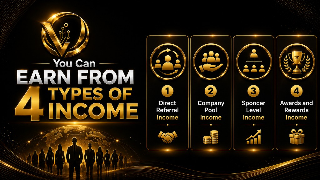 VGLOBALSL — Multiple income streams