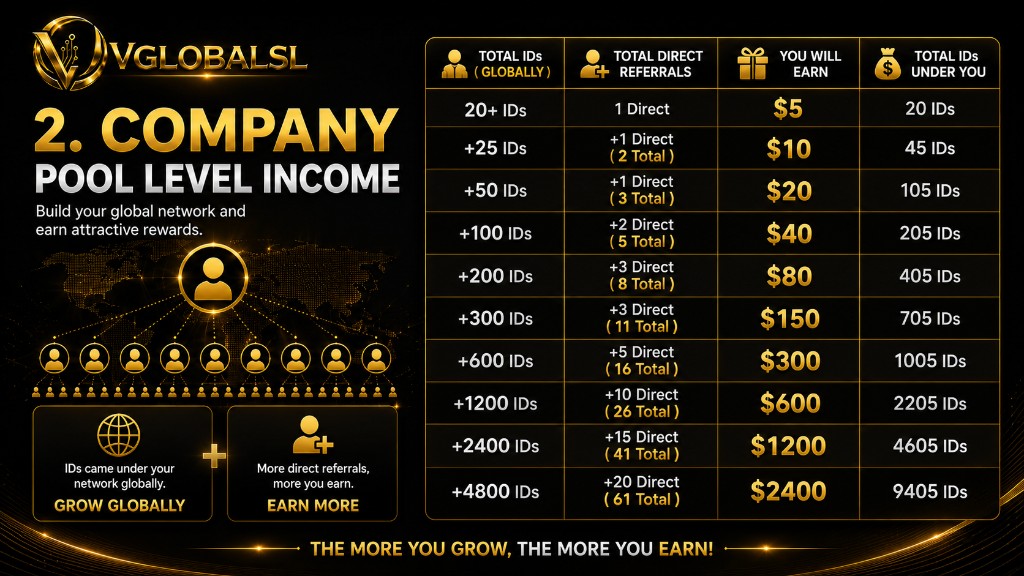 VGLOBALSL — Company Pool Income
